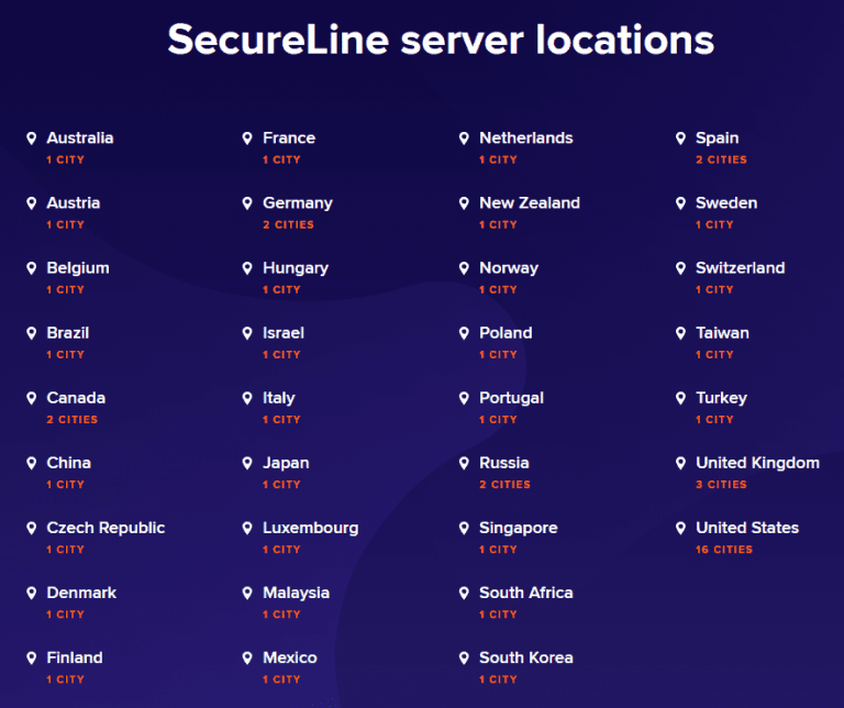 secureline-server-locations-768x644